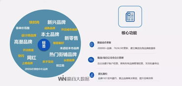 贏商大數(shù)據(jù)簽約平安不動產(chǎn) 以智慧數(shù)據(jù)驅(qū)動地標(biāo)商業(yè)煥新升級